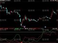 同花顺大盘比个股指标公式