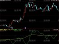 同花顺乾坤黄金线指标公式
