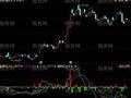 同花顺资金动力DDX指标公式
