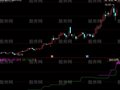 同花顺小白量能平台指标公式