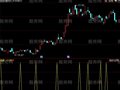 同花顺金蛤蟆选股指标公式