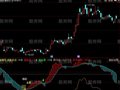 同花顺金矿红绿白指标公式