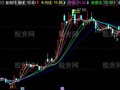 同花顺S点建仓主图指标公式