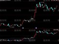 同花顺成本与筹码指标公式