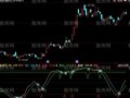 同花顺短线宝到底指标公式