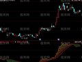同花顺白金操盘手指标公式