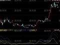 同花顺丹式短线王指标公式