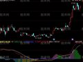 同花顺强化MACD指标公式