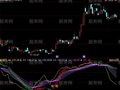 同花顺王金桥波段指标公式