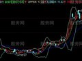 同花顺巴夫平均值主图指标公式