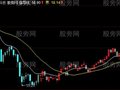 同花顺较好买波段主图指标公式