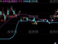 同花顺铁树开花主图指标公式