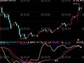 同花顺军乐捉黑马指标公式