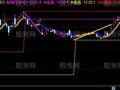 同花顺缠论画线主图指标公式