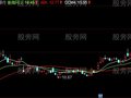 同花顺谢氏精彩移动主图指标公式