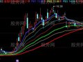 同花顺瀑布金牛主图指标公式