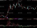 同花顺牛熊MACD指标公式