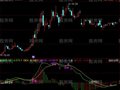 同花顺操盘MACD指标公式