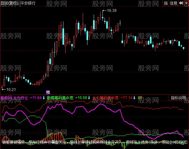 同花顺绝对买卖指标公式