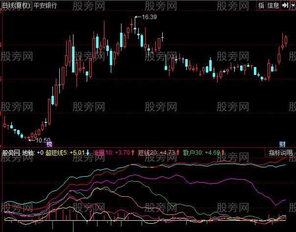 同花顺筹码分析指标公式