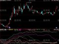 同花顺筹码分析指标公式