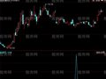 同花顺ARSI金叉指标公式