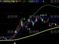 同花顺波段大王主图指标公式