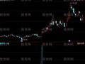 同花顺零度强势金叉指标公式