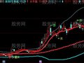 同花顺飞天王主图指标公式