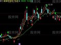 同花顺趋势100主图指标公式