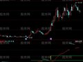 同花顺百天天地量能平台指标公式