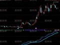 同花顺庄家资金进出指标公式