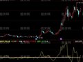 同花顺非趋势摆动指标公式