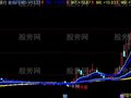 同花顺牛股王主图指标公式