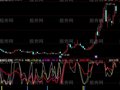 同花顺多空对比买入指标公式