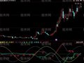 同花顺抄底和卖出指标公式