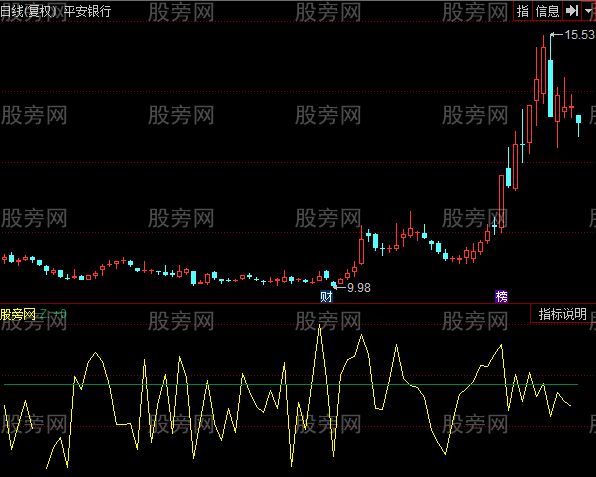 同花顺机构上下动向指标公式