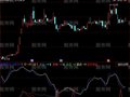 同花顺底部见红有喜指标公式