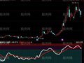 同花顺第二天逢跌买指标公式