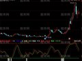 同花顺没有未来函数的高抛低吸指标公式