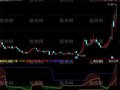 同花顺缠趋势力度指标公式