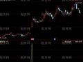 同花顺自动涨停板指标公式