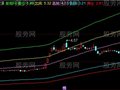 同花顺回吐支撑主图指标公式