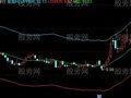 同花顺轨道线ENE主图指标公式