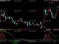 同花顺MACD背离金叉指标公式