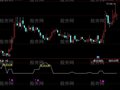同花顺牛出现指标公式
