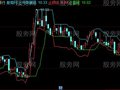 同花顺上升突破主图指标公式