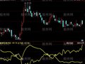 同花顺散户主力金叉指标公式