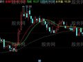 同花顺智能趋势线主图指标公式