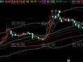 同花顺道听途说主图指标公式